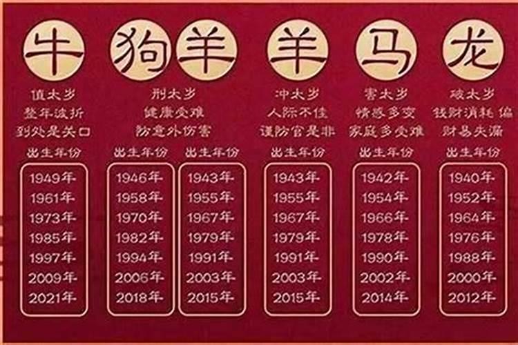 请问2021年是什么生肖