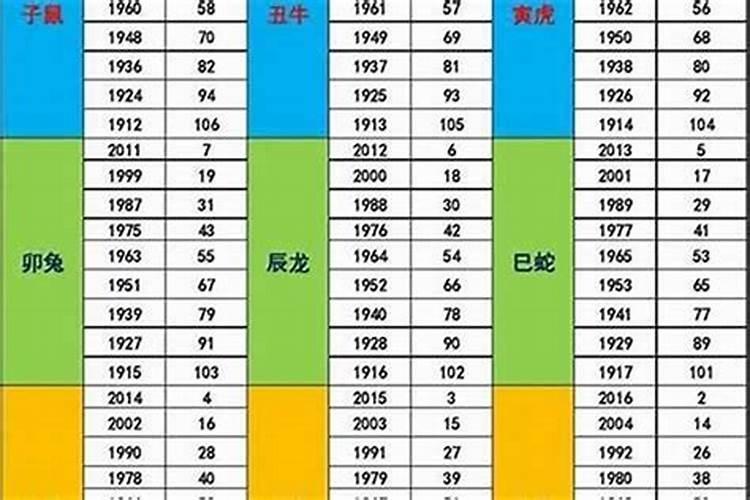 1987年属什么生肖今年几岁