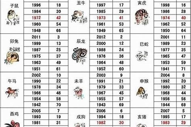 2022年1月29号属什么生肖