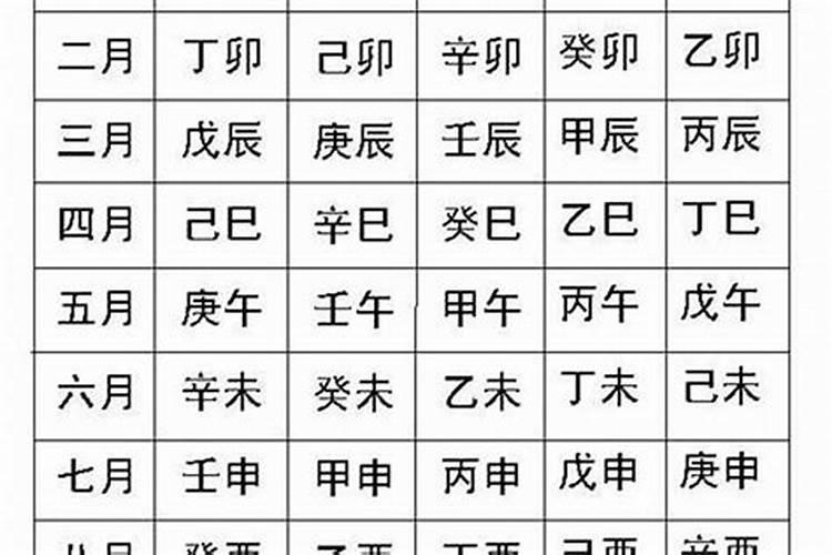 算算两人八字合不合