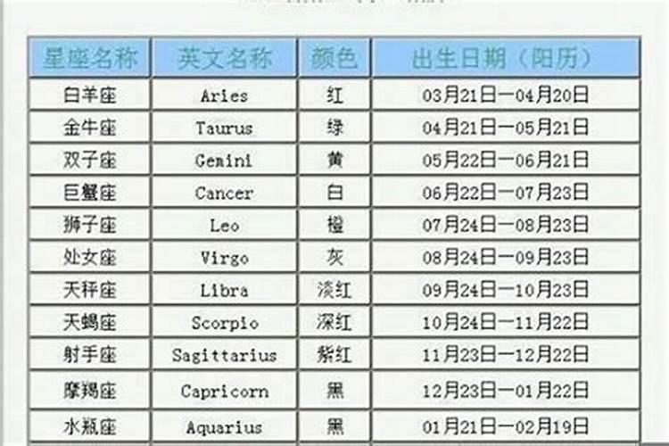 1月10号是什么星座