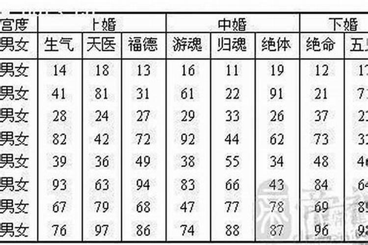 生辰八字男女婚配