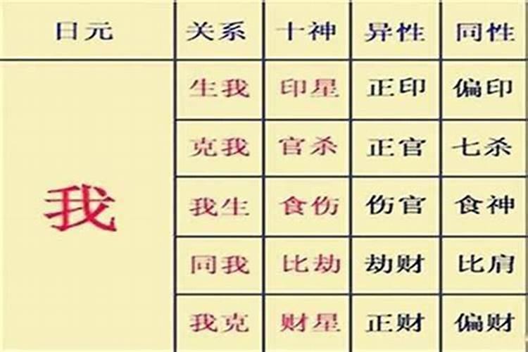 八字看偏妻和正妻的关系