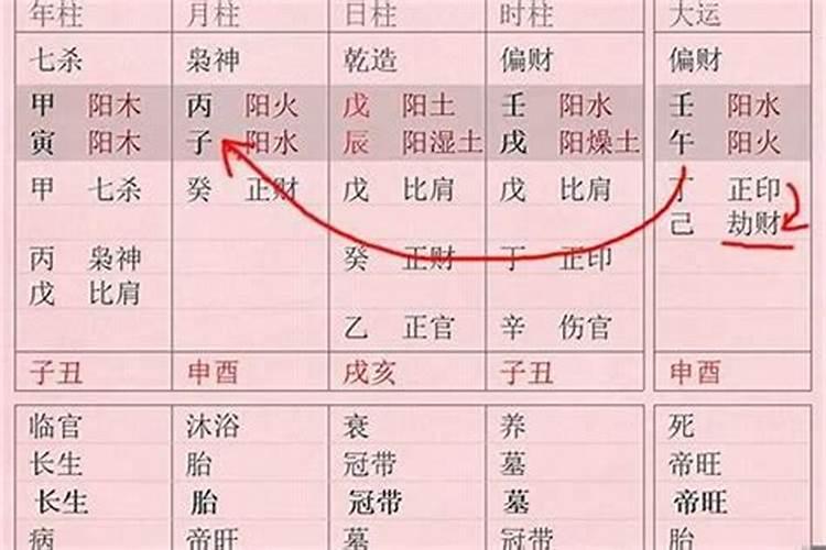 八字说偏妻是什么意思