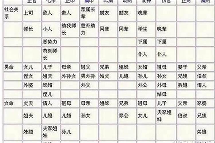 八字中怎样看婚姻的好坏