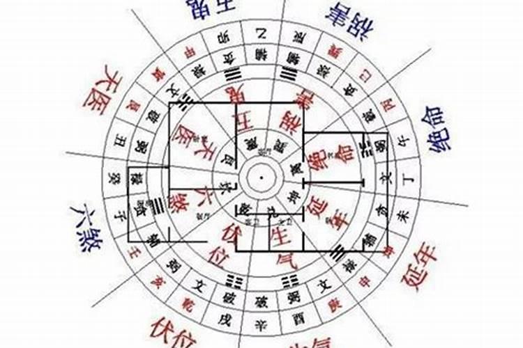 2023年本命年佩戴什么红绳