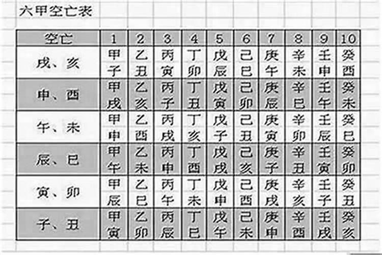 空亡在八字是什么意思