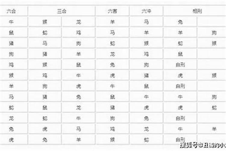 和父母八字相克会出现什么情况