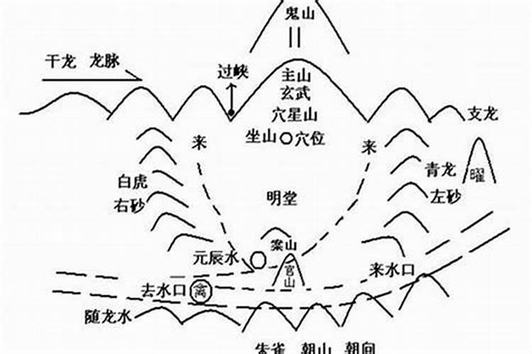 阴阳宅地理风水大全