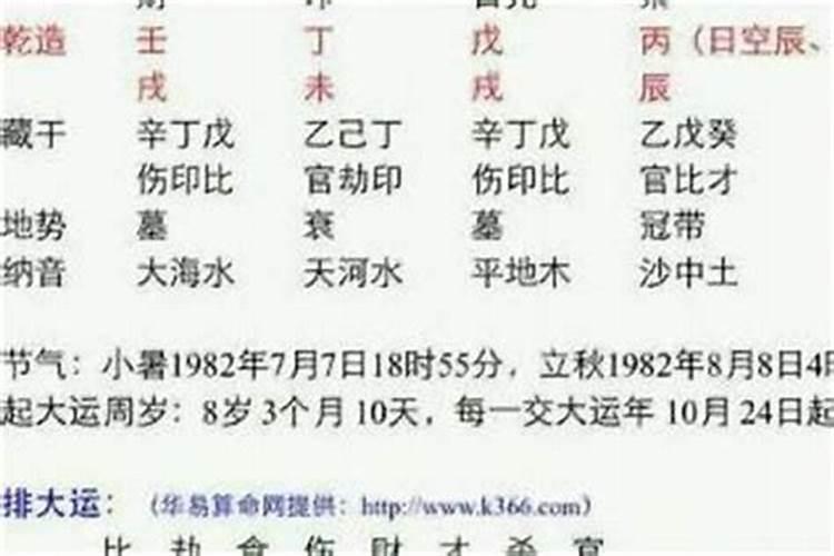 八字有哪几种派别