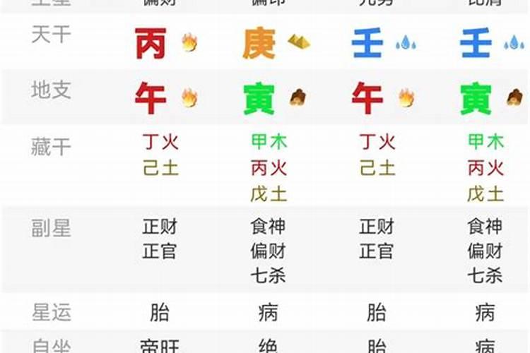 八字有哪些流派