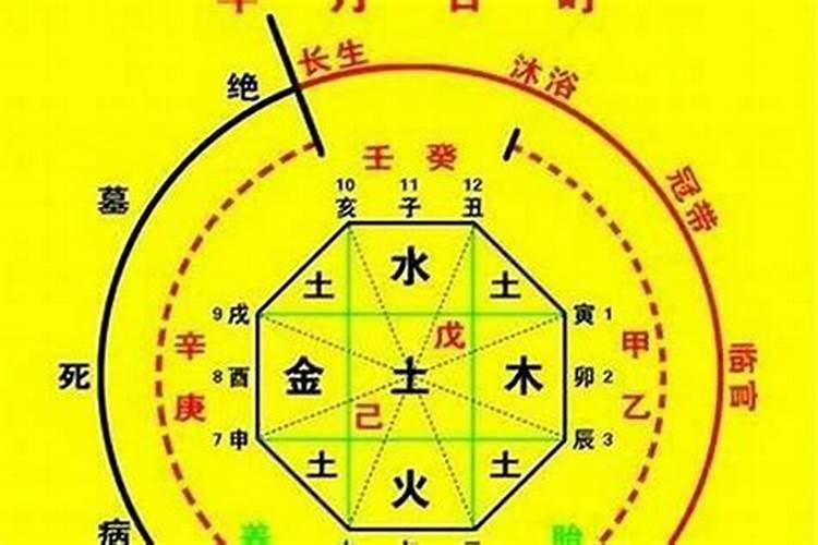 八字里什么叫喜用神