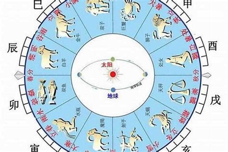 生肖运势2021年2月运程