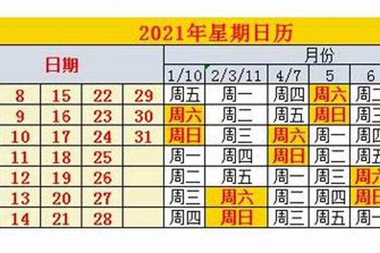 2021年农历三月十五是阳历几月几号生日