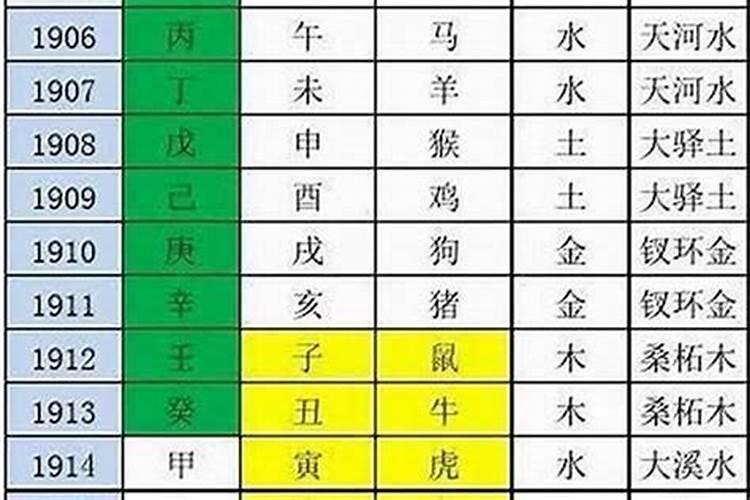 八字看事业成就