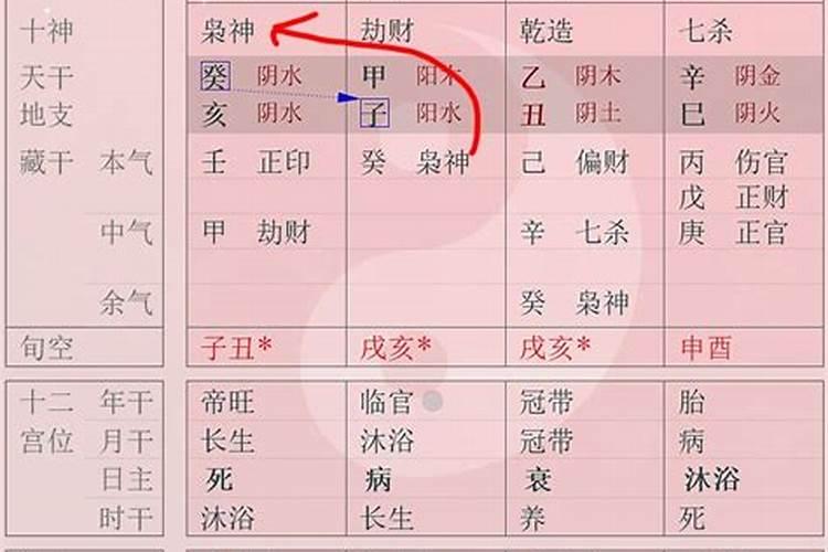 算命先生说半路夫妻什么意思