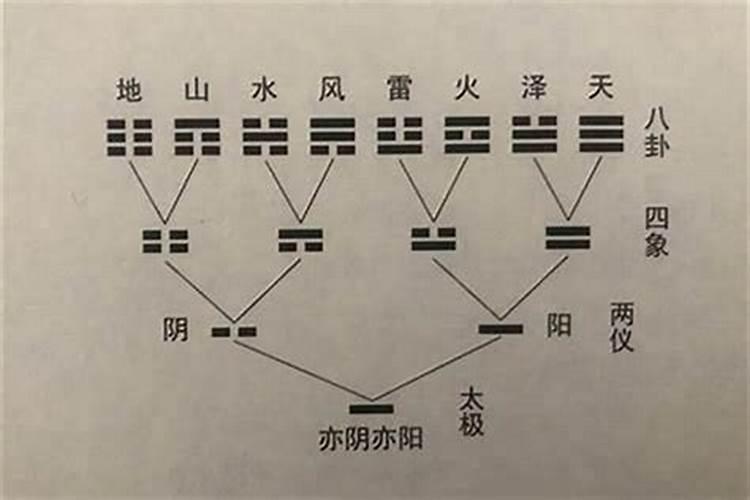 犯太岁爻有没有生克权