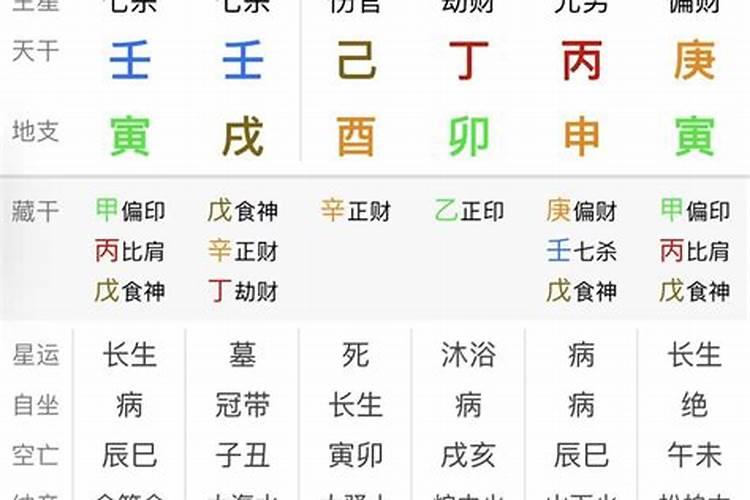 八字财来财去怎么化解