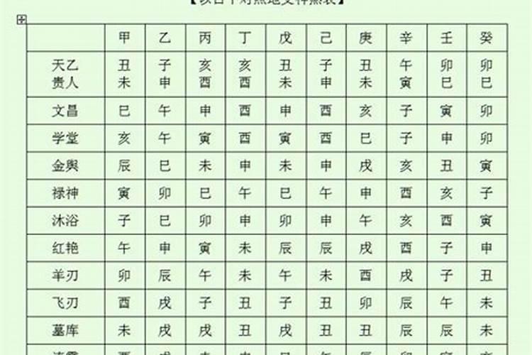 神煞多的八字