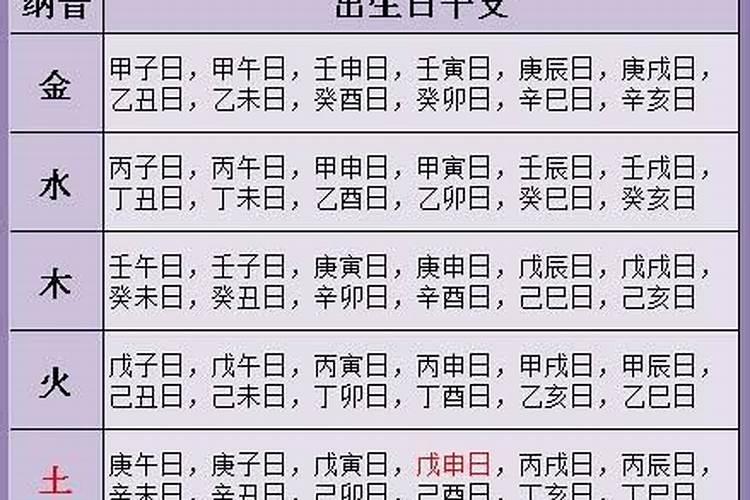 农历10月15运势如何