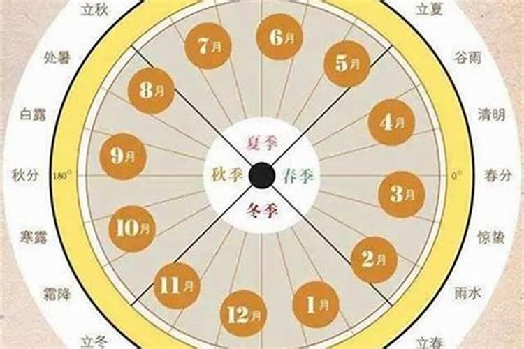 生辰八字起运时间查询吉凶