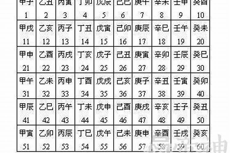 生辰八字起运时间查询