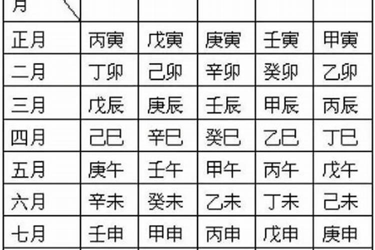 八字干支双合是什么意思