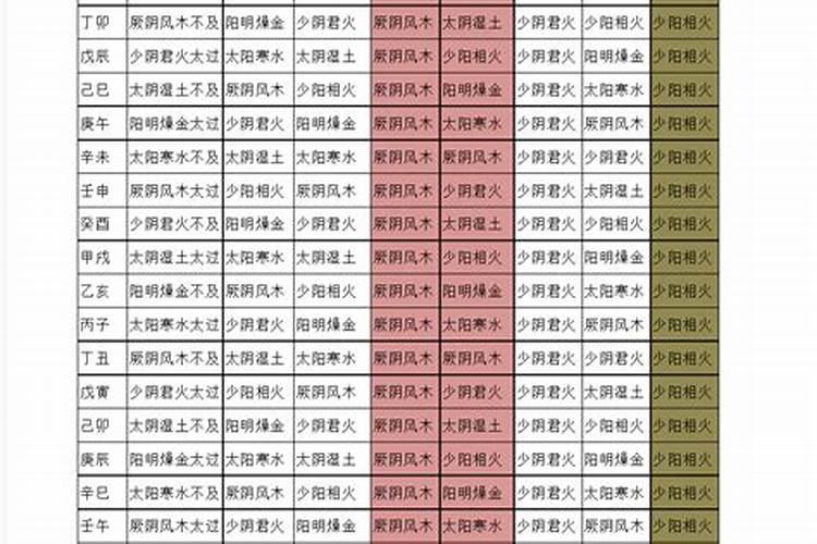 八字不合怎么化解