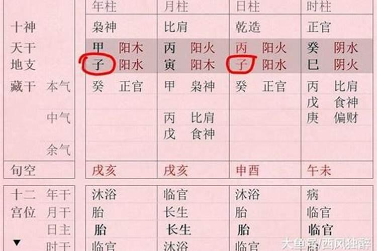 八字正印偏印查询