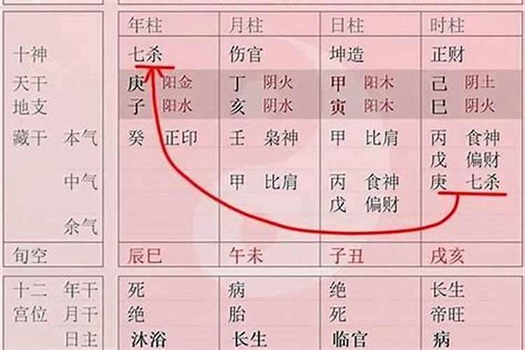 八字隔位逢冲到底冲不冲