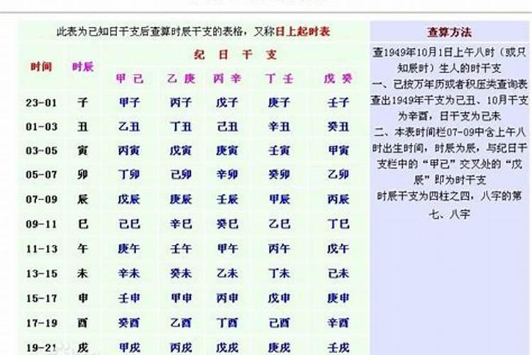 八字怎么看自己命格