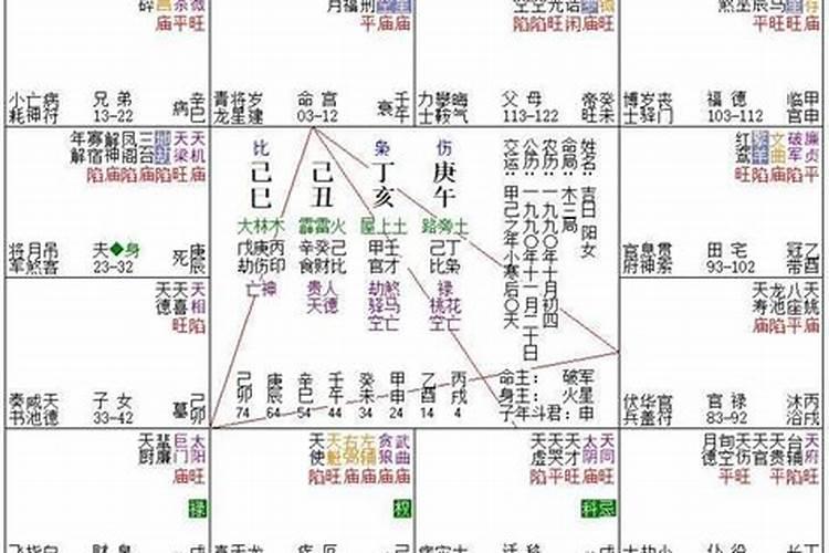 女子命中无官星怎么化解