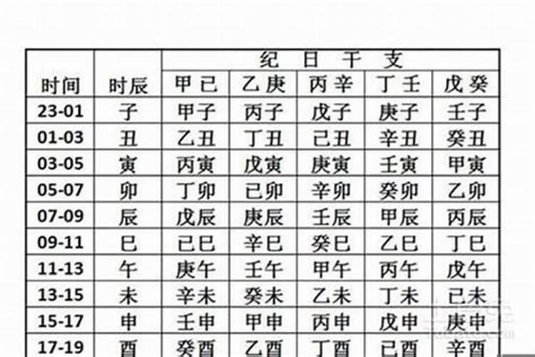 八字与时间