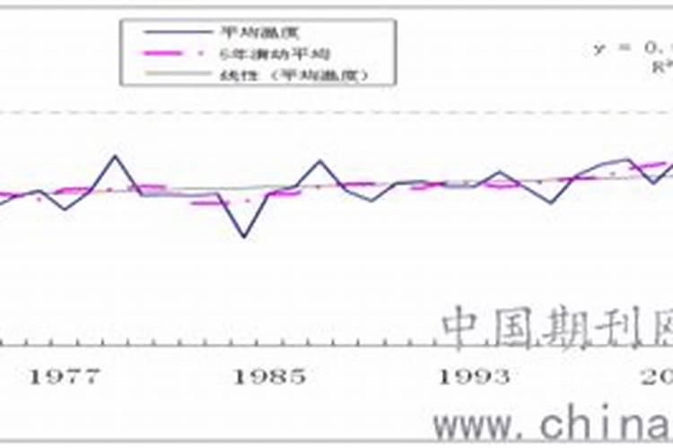 历年冬至气温