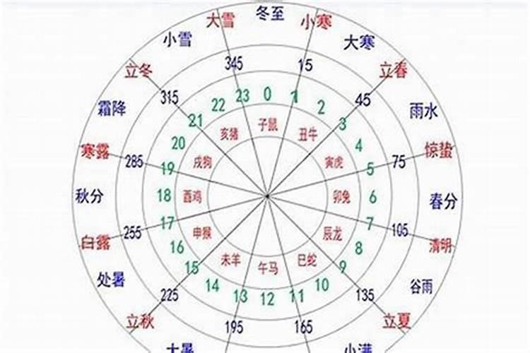 人的五行属性是怎么定的