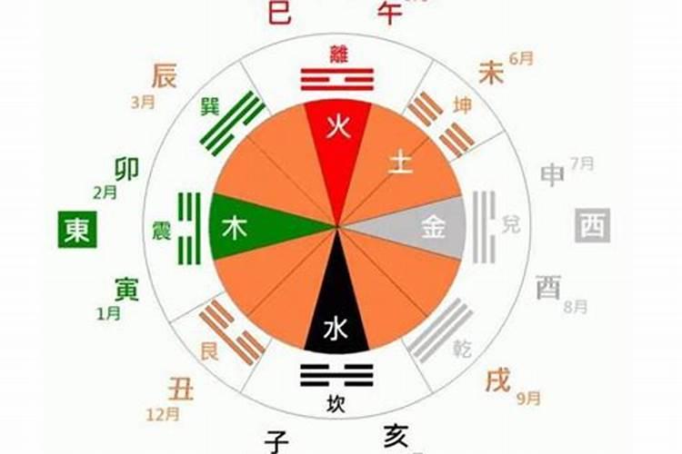 天干三合八字是什么意思