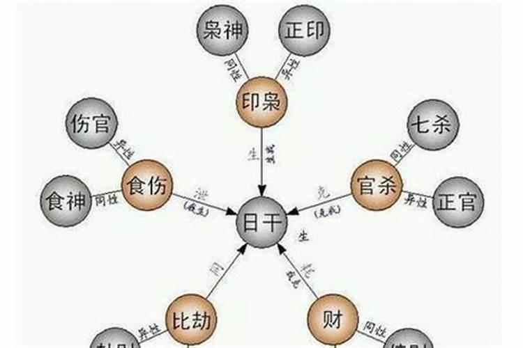 对方越想你就会出现在你梦里