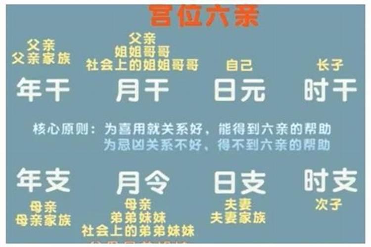 什么是八字婚姻宫