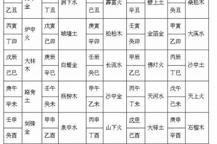 八字配对和八字合婚哪个好