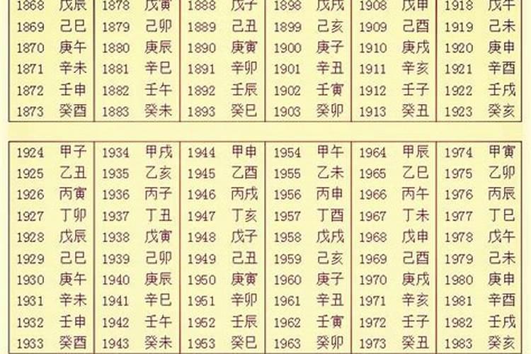 生辰八字出生时间