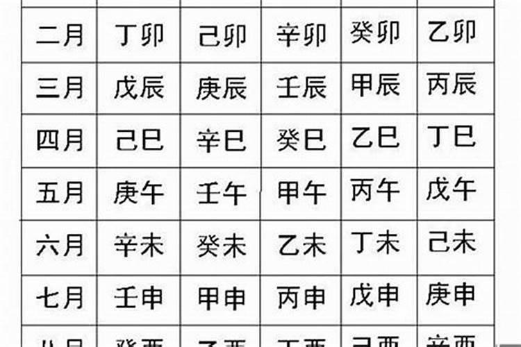 生辰八字哪些字