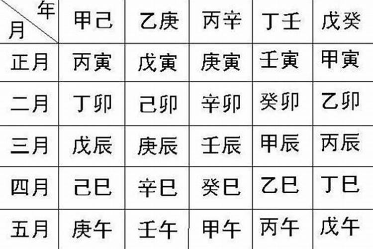 八字是什么,如何测算婚姻状况