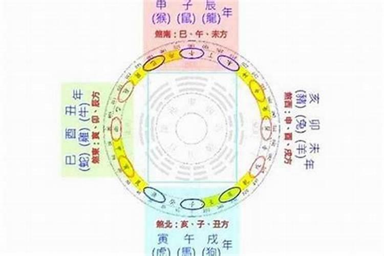 太岁在命宫