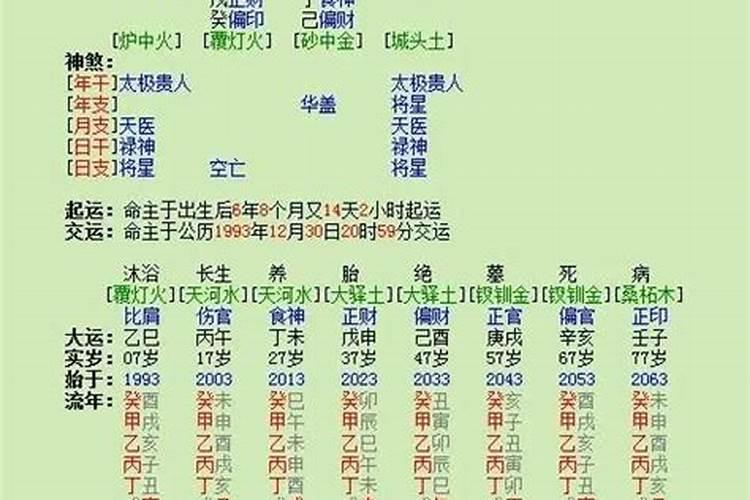 怎么看别人的八字强弱