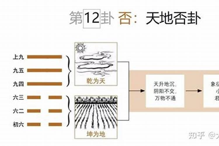 八字怎么改婚姻不顺利