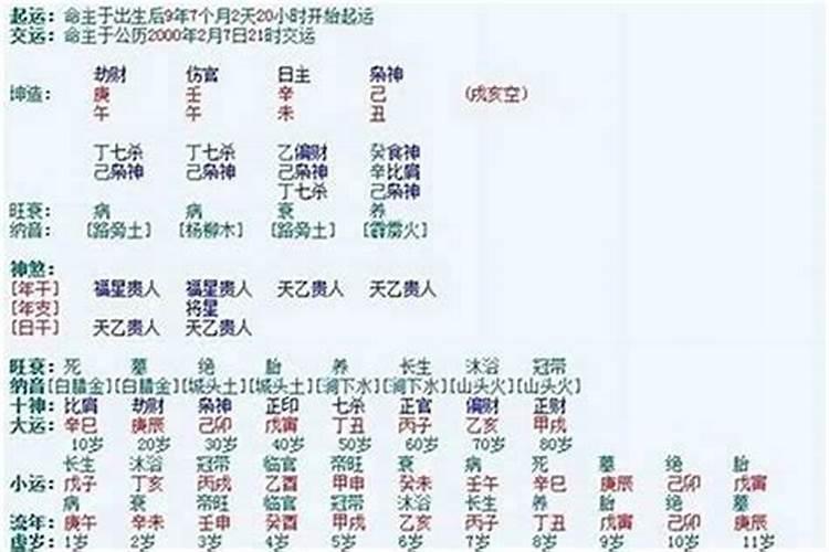 八字中的亡神和劫煞是什么意思