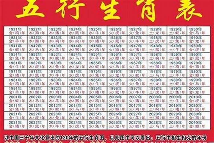 2022刑太岁解决方法