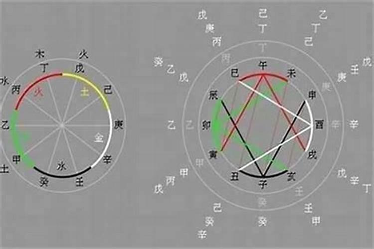 庚申日柱和什么日柱合婚