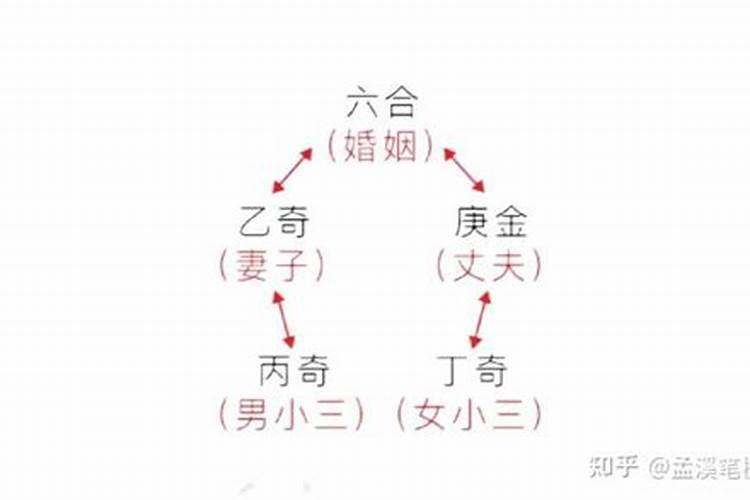 梦到老爸买新车了好不好呢