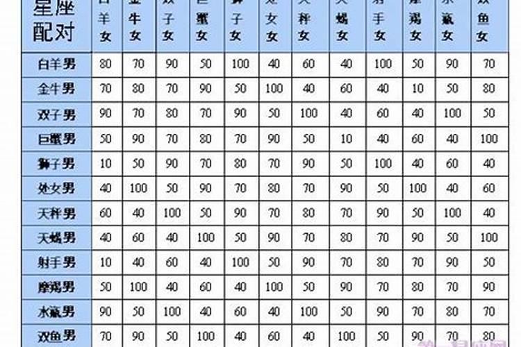 梦见自己头顶中间秃了一片